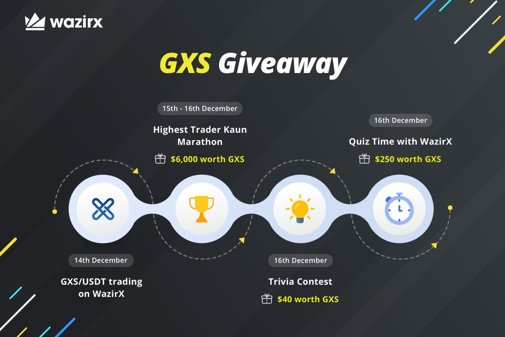GXChain (GXS) listing + giveaway on WazirX
