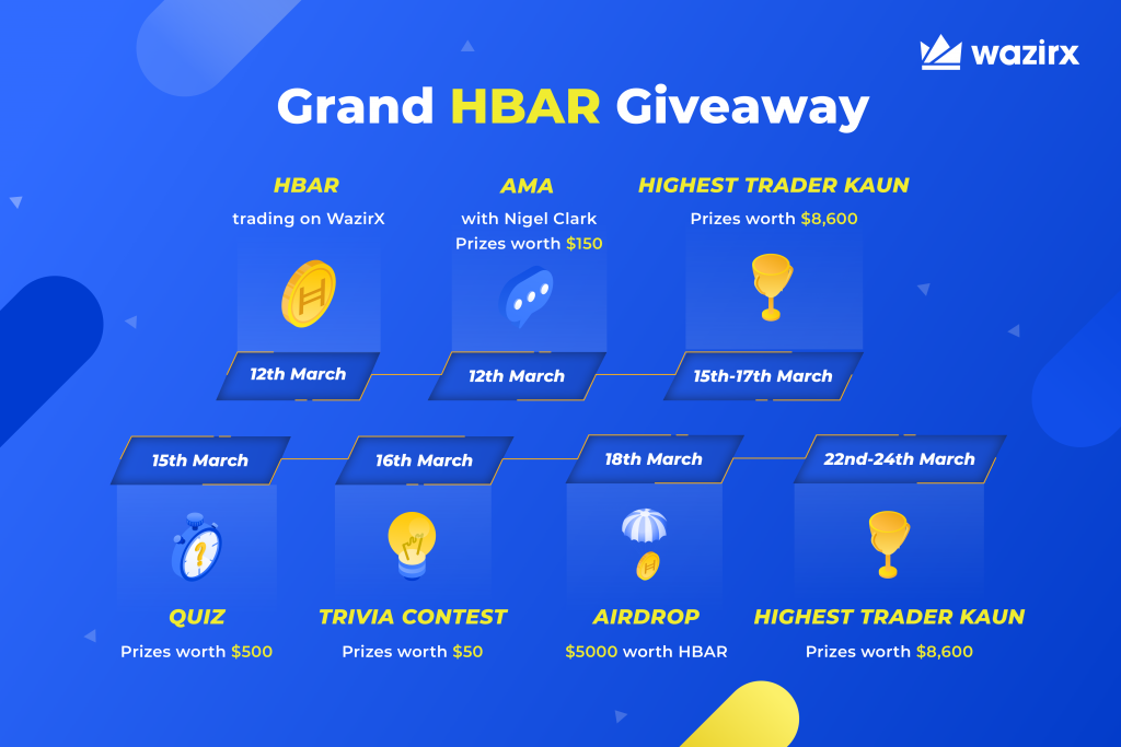 Hedera Hashgraph on WazirX + Grand HBAR Giveaway