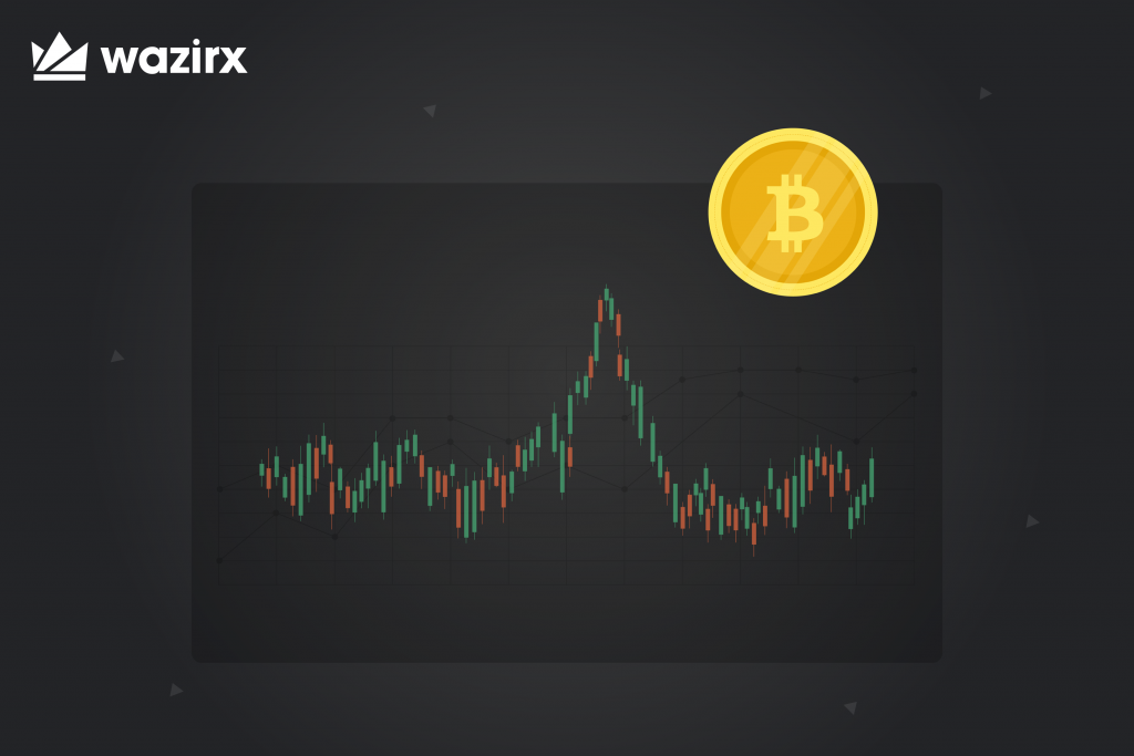Bitcoin Deathcross