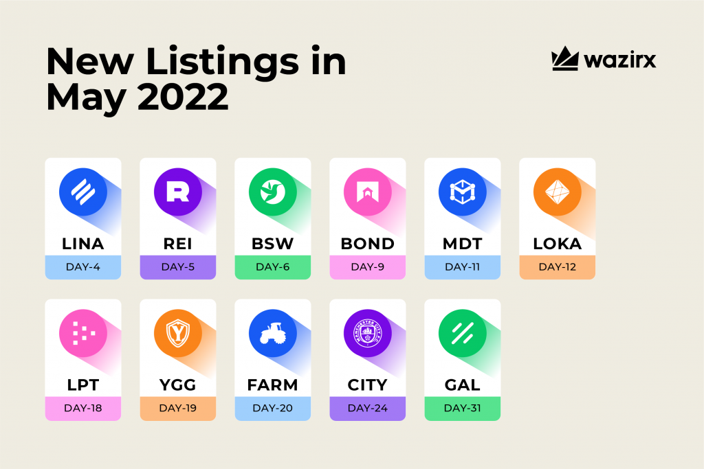 Coins Listed in May 2022 on WazirX