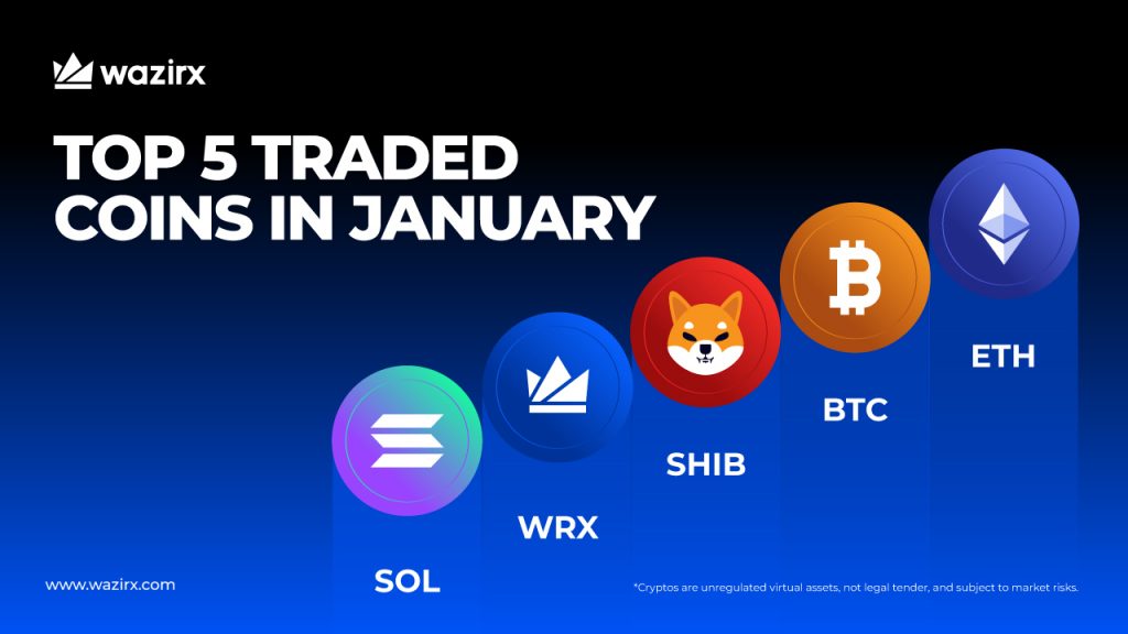 Top 5 Most-Traded Coins On WazirX (January 2026)